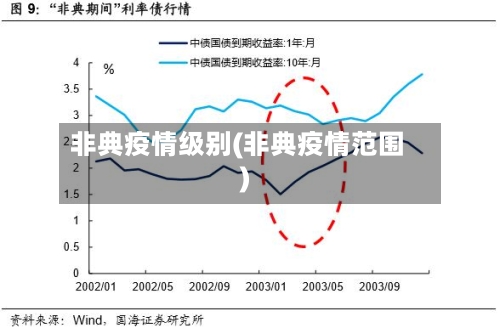 非典疫情级别(非典疫情范围)