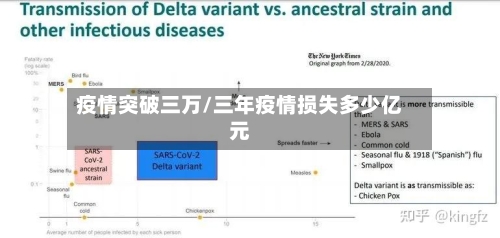 疫情突破三万/三年疫情损失多少亿元-第3张图片