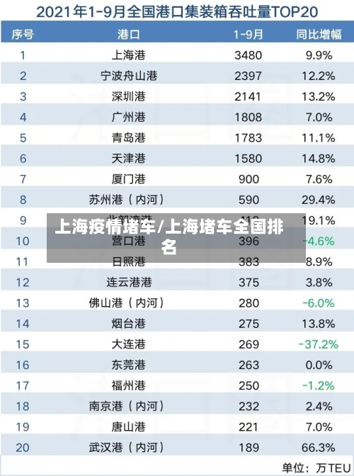 上海疫情堵车/上海堵车全国排名