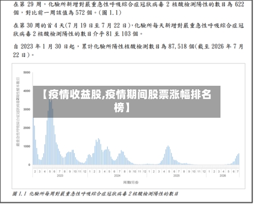 【疫情收益股,疫情期间股票涨幅排名榜】-第2张图片