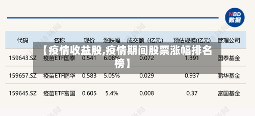 【疫情收益股,疫情期间股票涨幅排名榜】
