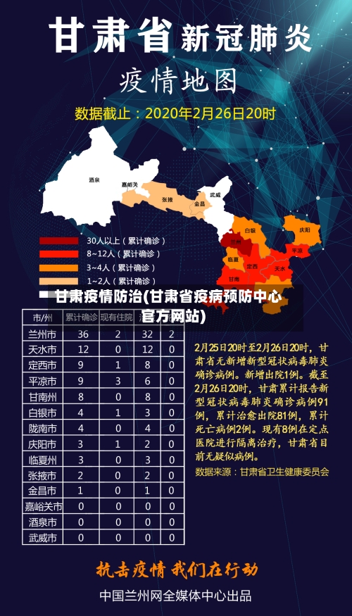 甘肃疫情防治(甘肃省疫病预防中心官方网站)