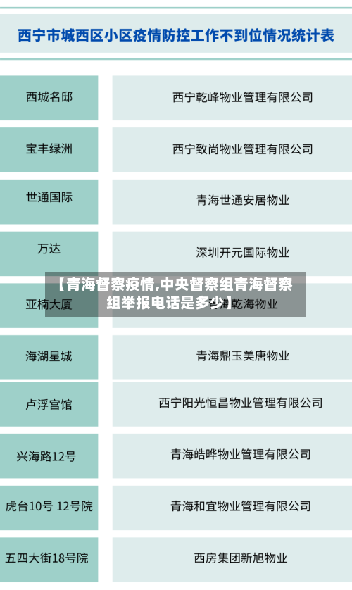 【青海督察疫情,中央督察组青海督察组举报电话是多少】