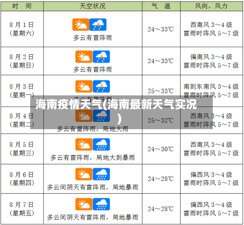 海南疫情天气(海南最新天气实况)
