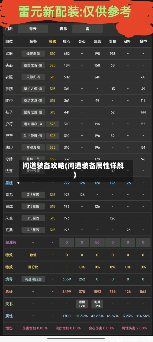 问道装备攻略(问道装备属性详解)