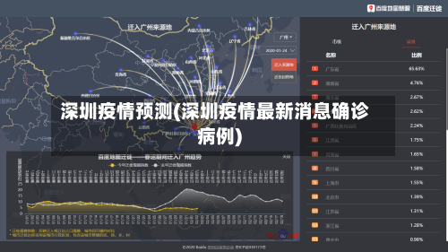 深圳疫情预测(深圳疫情最新消息确诊病例)
