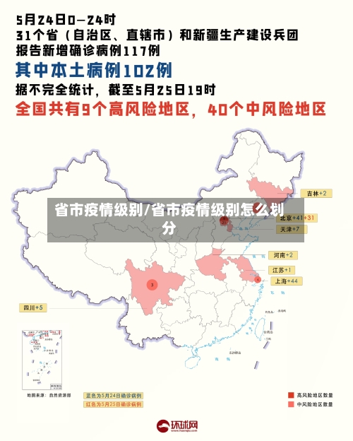 省市疫情级别/省市疫情级别怎么划分