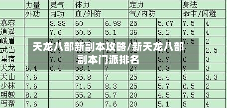 天龙八部新副本攻略/新天龙八部副本门派排名-第3张图片
