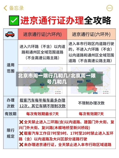 北京市周一限行几和几/北京周一限号几和几