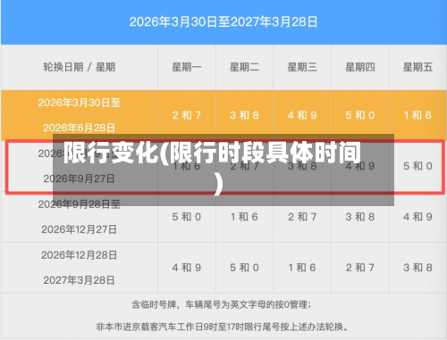 限行变化(限行时段具体时间)-第2张图片