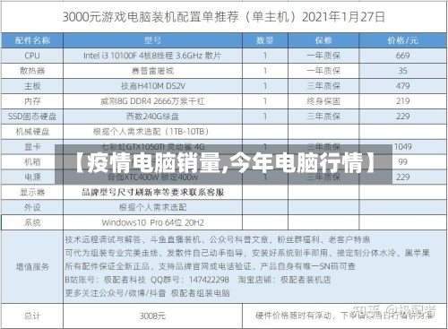 【疫情电脑销量,今年电脑行情】-第3张图片