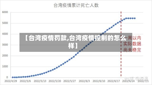 【台湾疫情罚款,台湾疫情控制的怎么样】-第2张图片