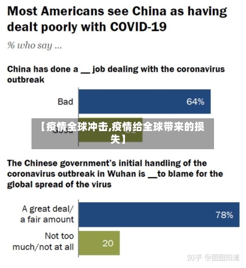 【疫情全球冲击,疫情给全球带来的损失】-第3张图片