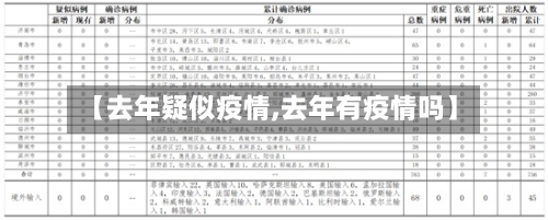【去年疑似疫情,去年有疫情吗】