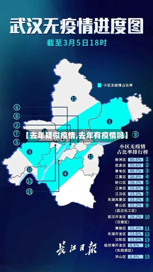 【去年疑似疫情,去年有疫情吗】-第2张图片